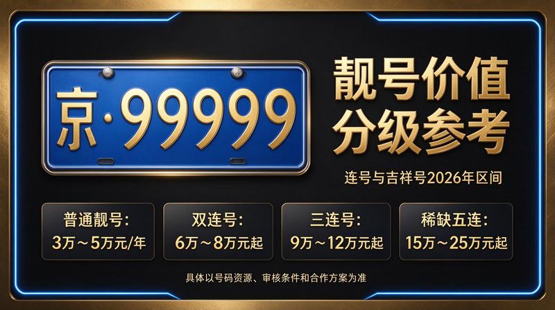 北京租电车指标价格咨询